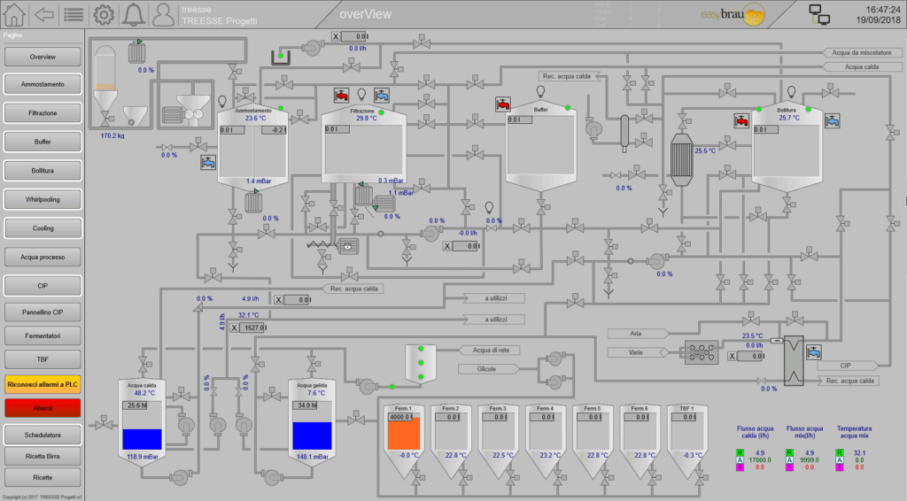 Grazie al software Zenon di Copadata, il mastro birraio ha a disposizione una sala controllo dalla quale, sui diversi monitor, tiene sotto controllo tutto il processo di produzione