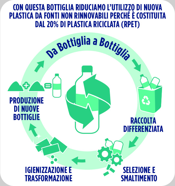 etichetta bottiglia